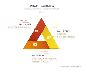 全惠益家攜手Red紅給科技，共拓健康與信息技術咨詢服務新篇章